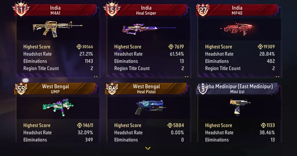 Free Fire Weapon Glory for 5 weapons, India M4A1, India Heal Sniper, India MP40, West Bengal UMP and more