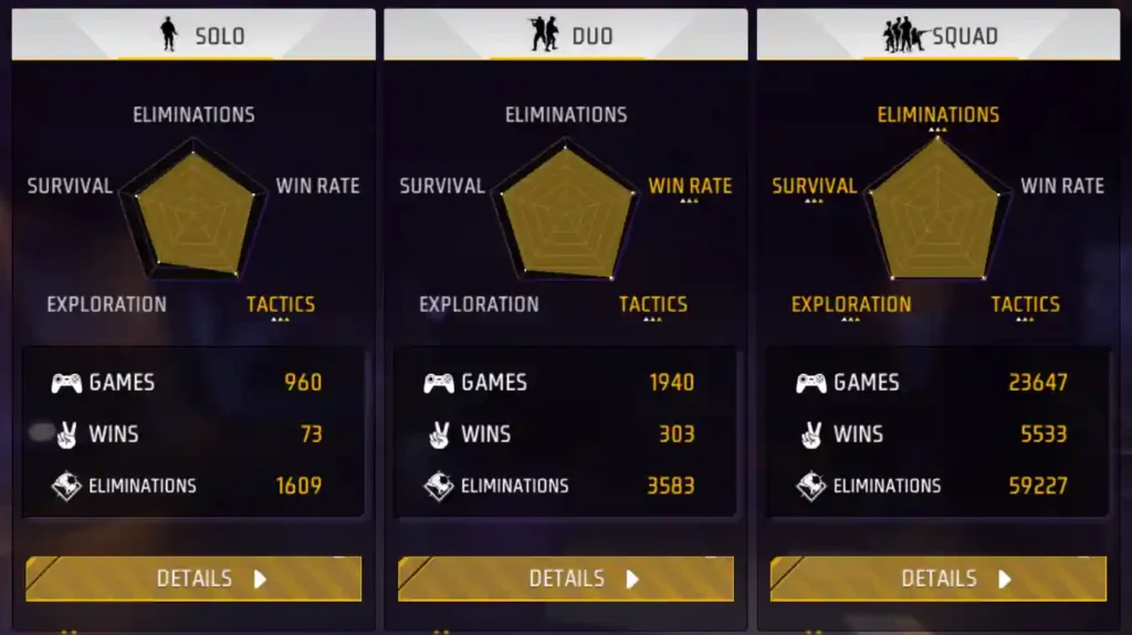 Sooneeta Free Fire BR Gameplay Status