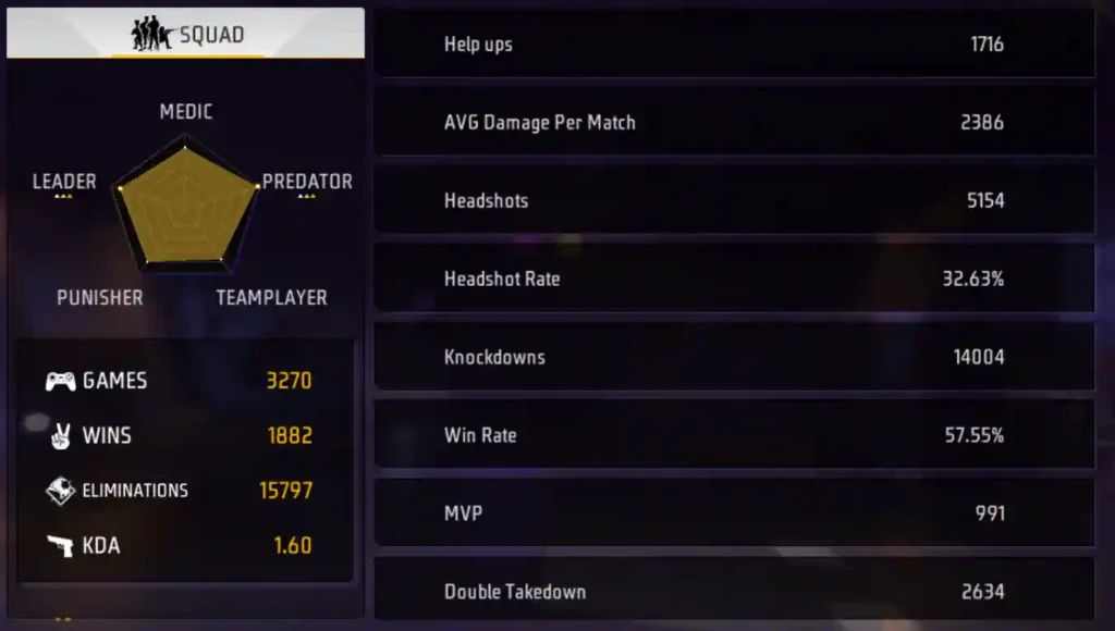 Sooneeta Free Fire CS Gameplay Status