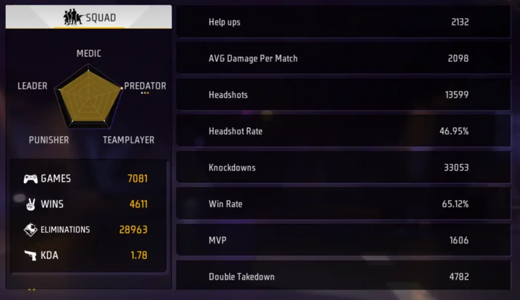 gyan gaming cs career