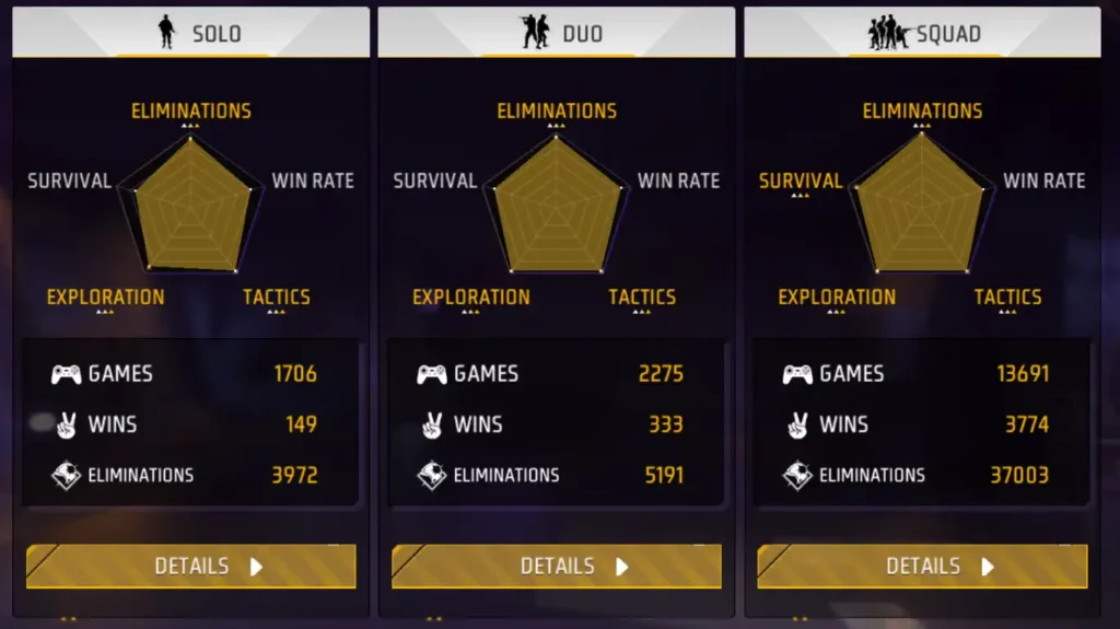 pn rose br mode gameplay status
