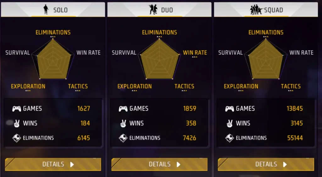Ajjubhai BR Career Gameplay
