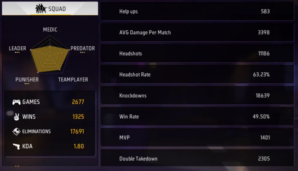 Ajjubhai CS Career Gameplay