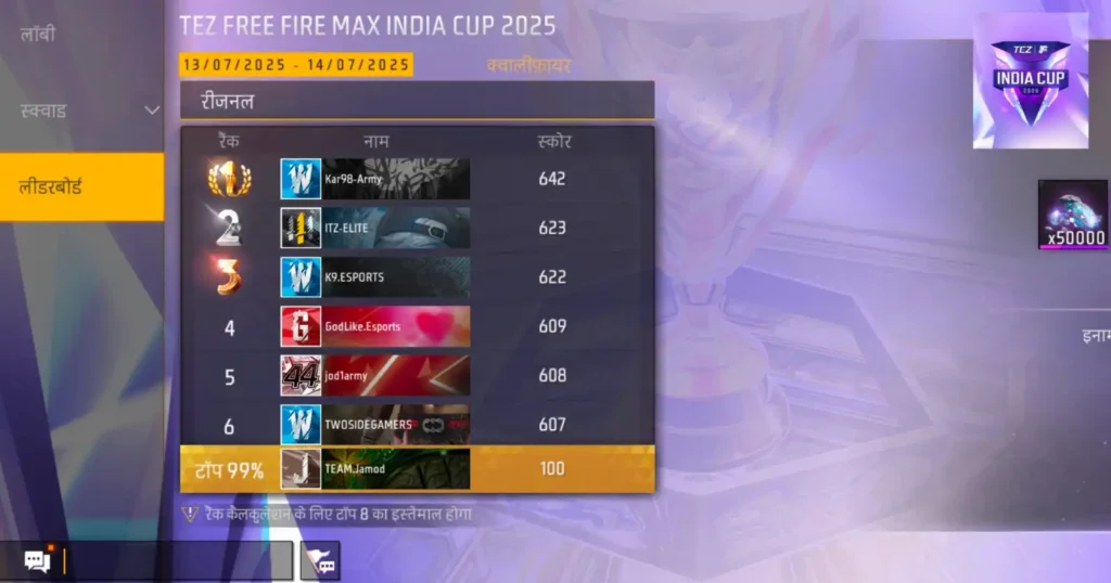 FFMIC 2025 leader board