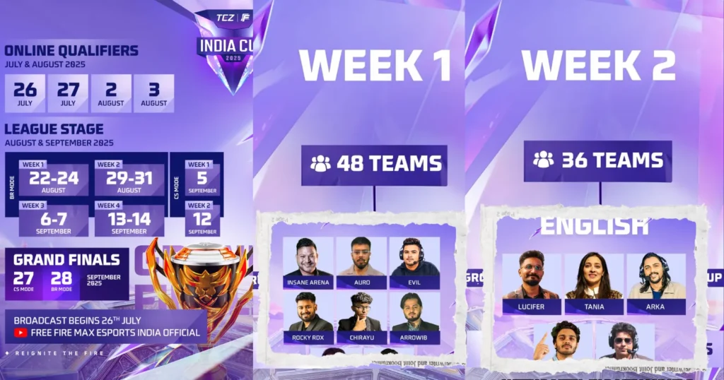 Free Fire Max India Cup 2025 Online Qualifier Format, Schedule & Price Details
