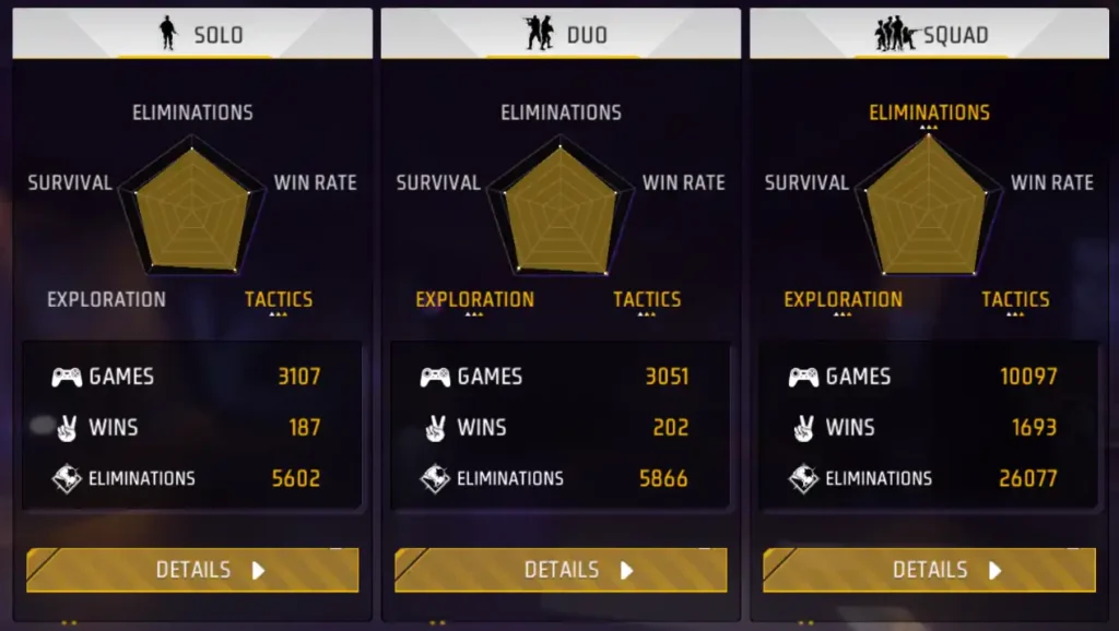 Helping Gamer Free Fire br career
