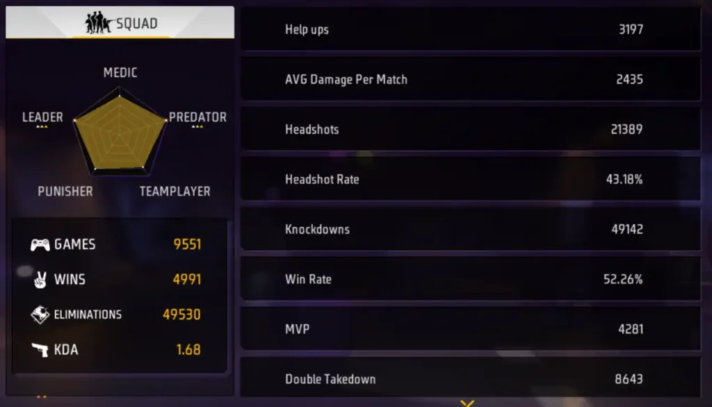 Helping Gamer Free Fire cs career