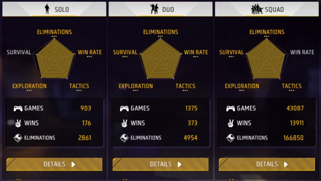 Ungraduate Gamer Free Fire br career