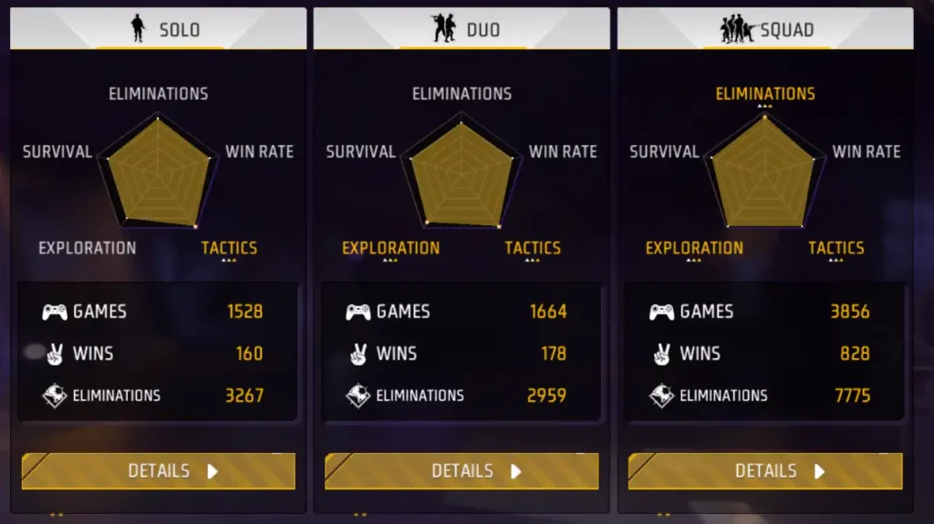 lokesh gamer br career