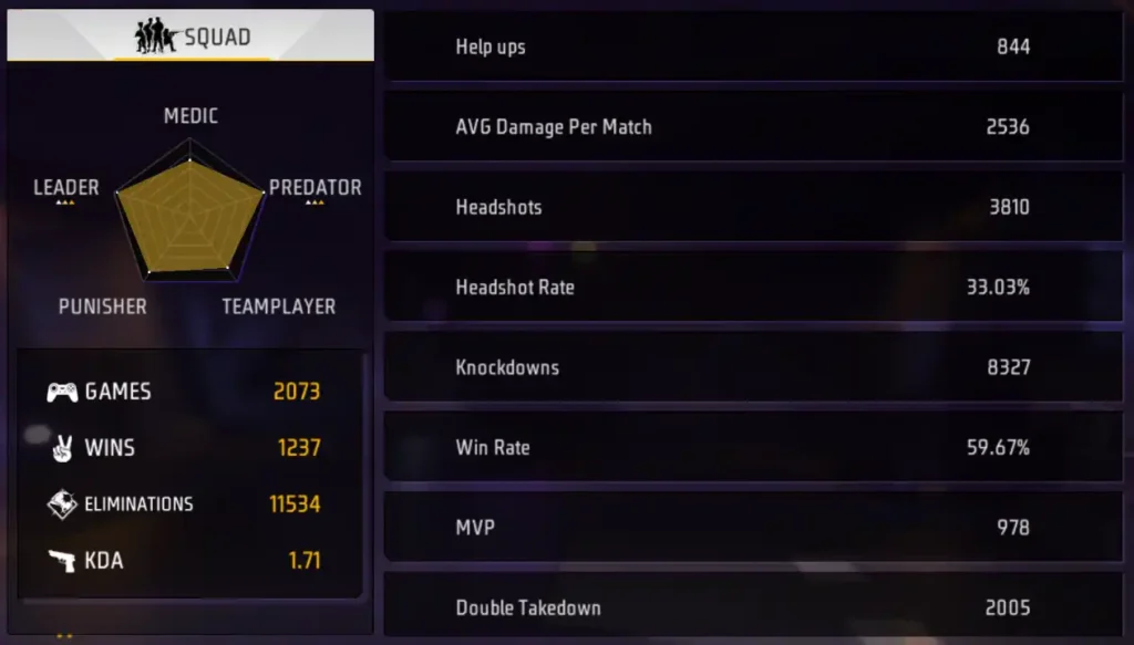 lokesh gamer cs career