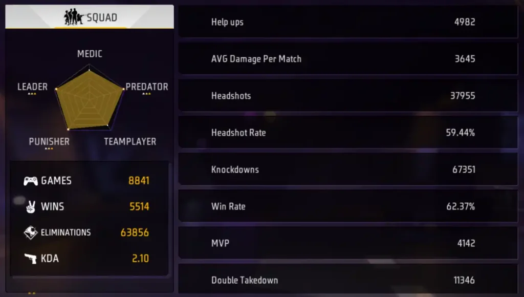 CS (Clash Squad) Career