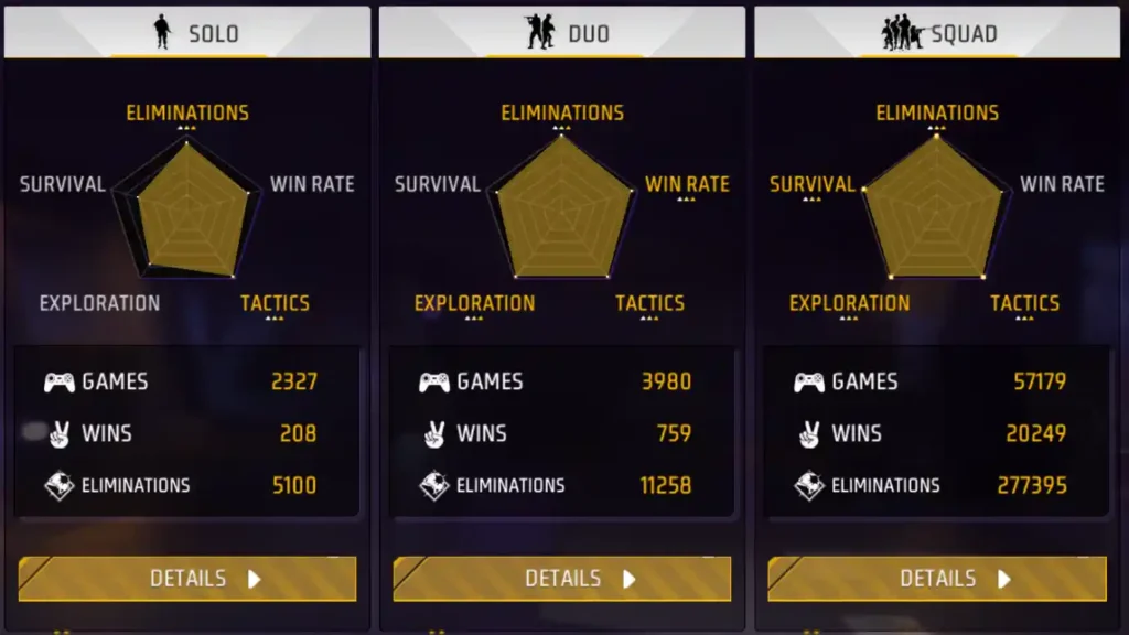 SK Sabir Boss Free Fire BR Career