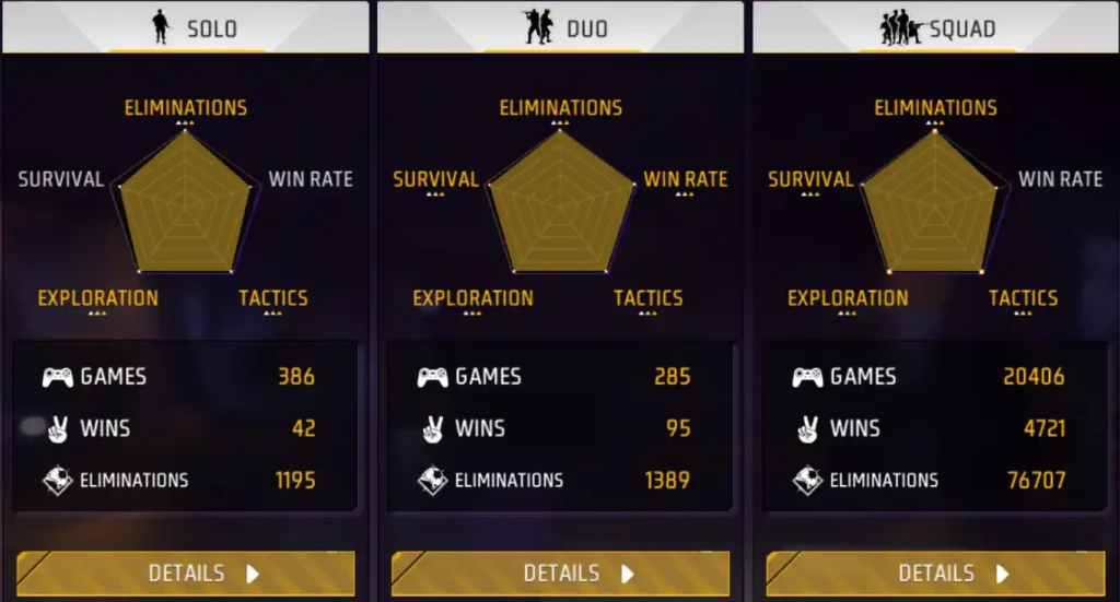 tg delete br career