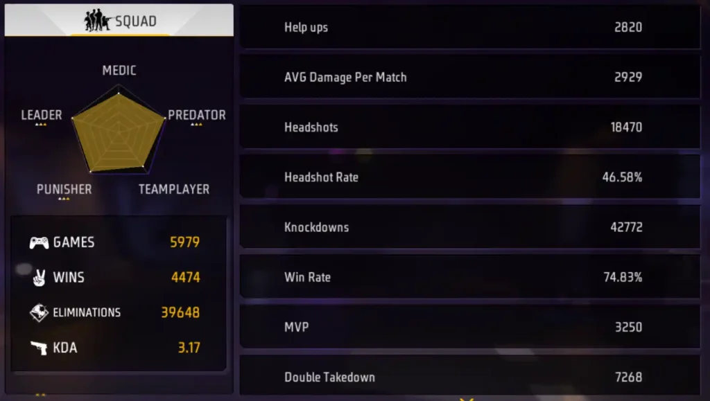 tg delete cs career