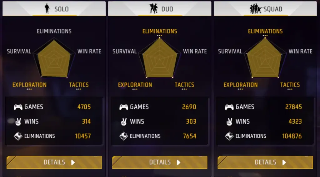 tg mafia br rank career