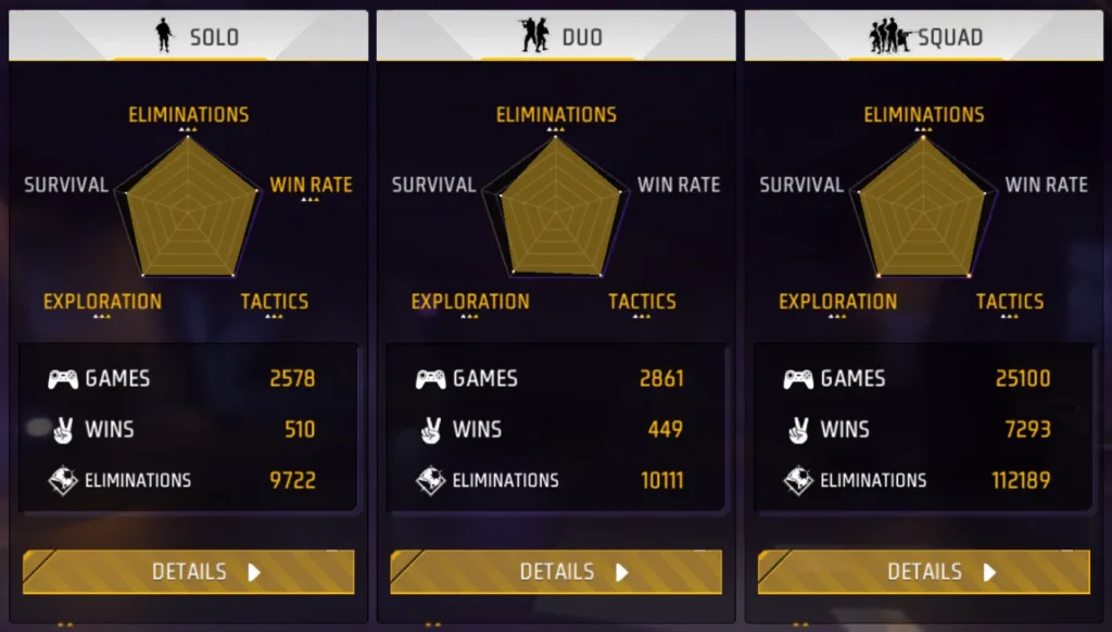 Rakesh00007 Free Fire br career