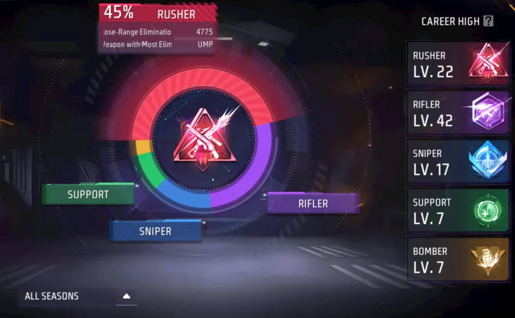 Rakesh00007 Free Fire cs roles