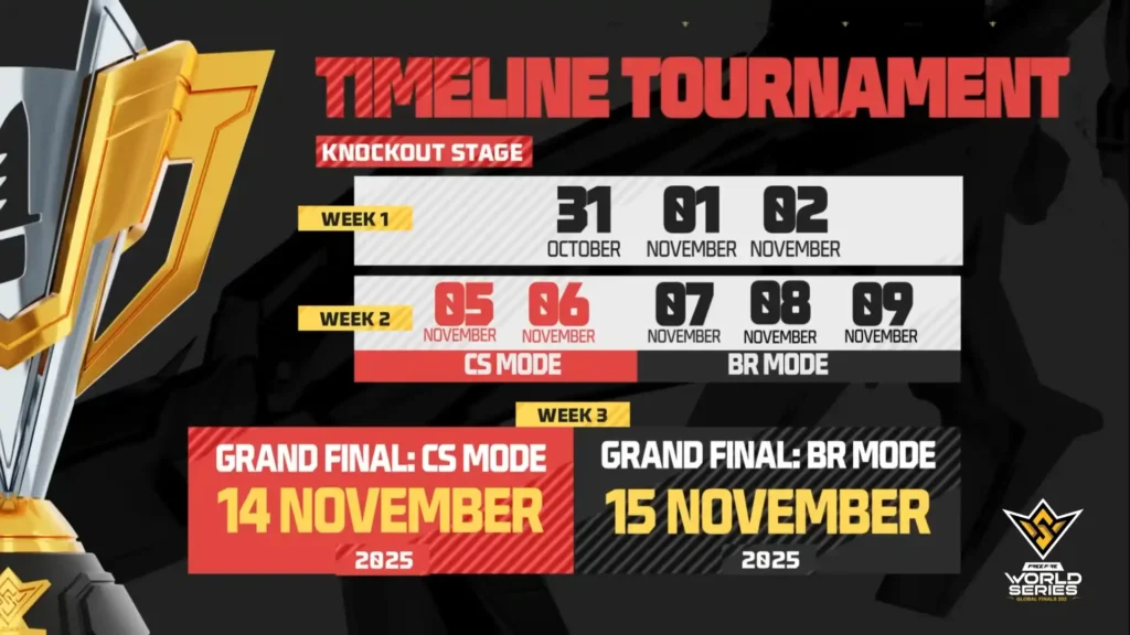 Free Fire World Series 2025 Format