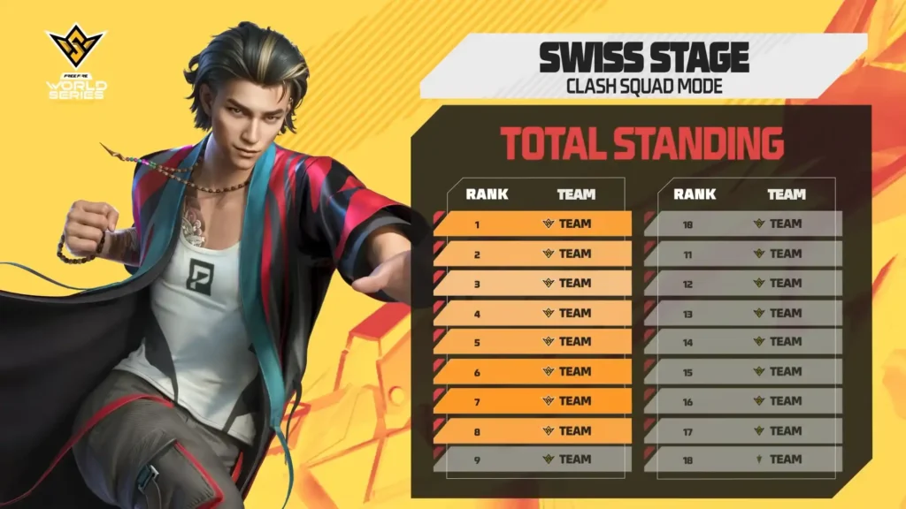 FFWS CS Qualification & Knockout Stage