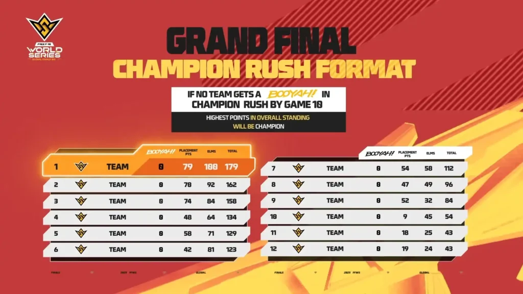 FFWS 2025 Champion rush formate