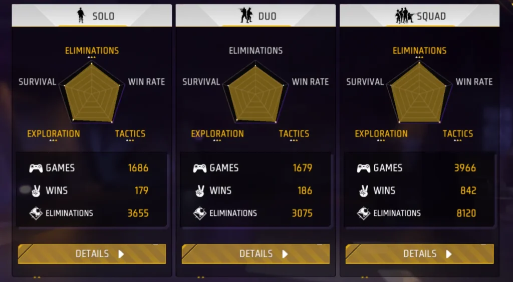 lokesh gamer br career status