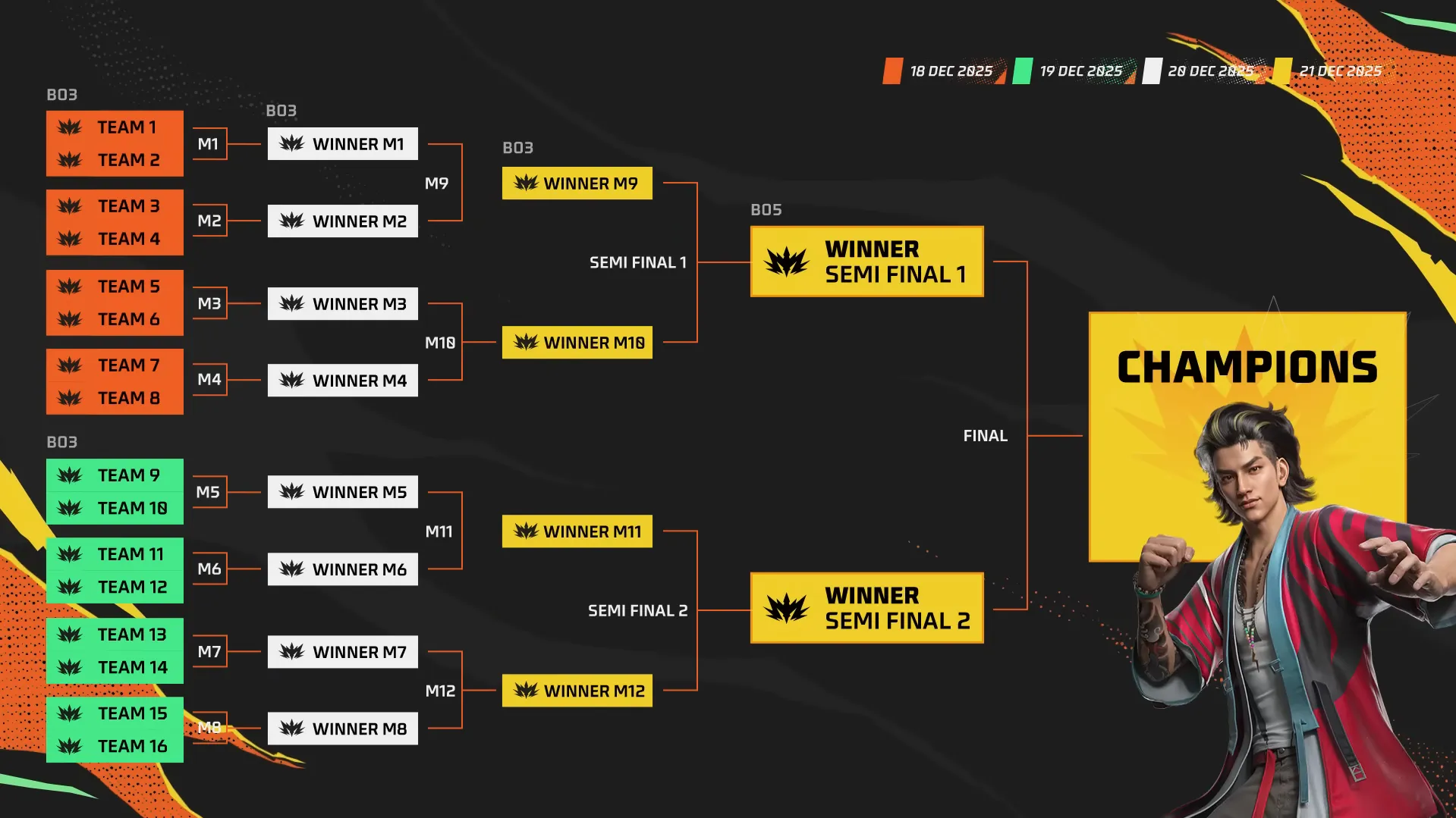 FFMAI 2025 Format Explained
