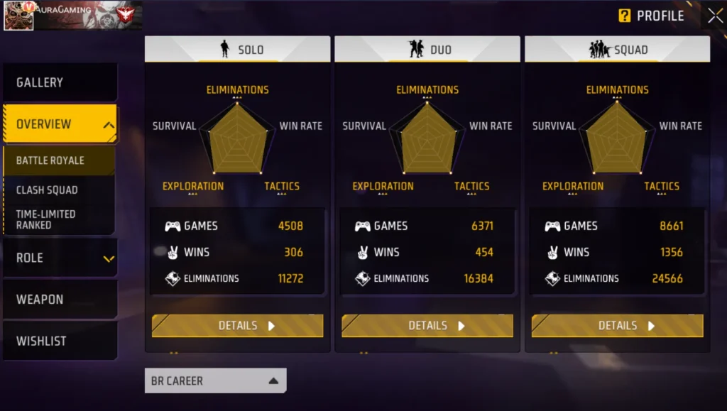 Gaming Aura Free Fire br career