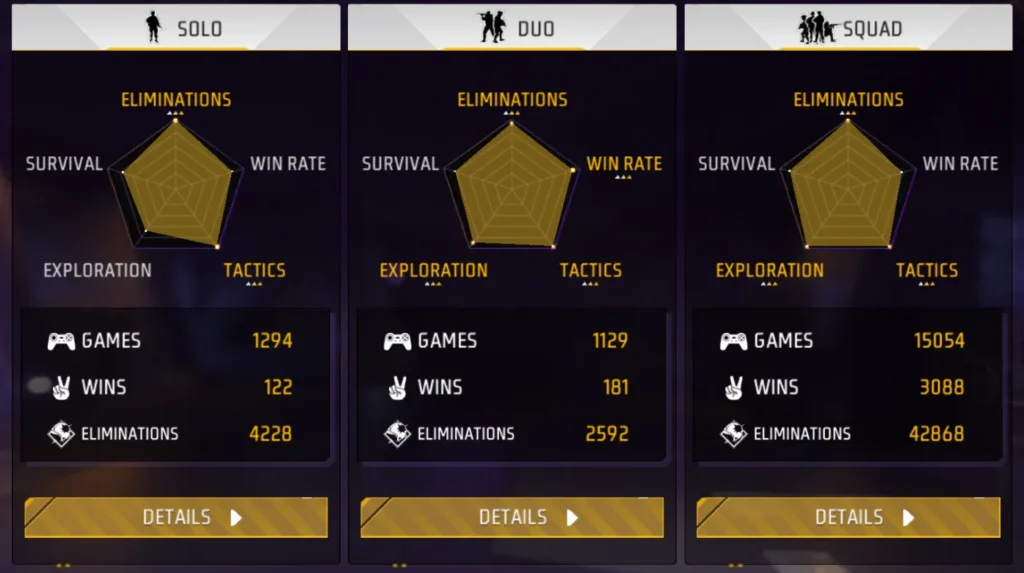 PVS Gaming Free Fire br mode career