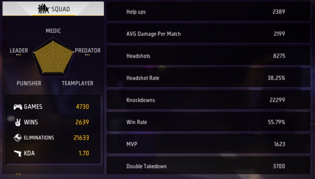 PVS Gaming Free Fire cs mode career