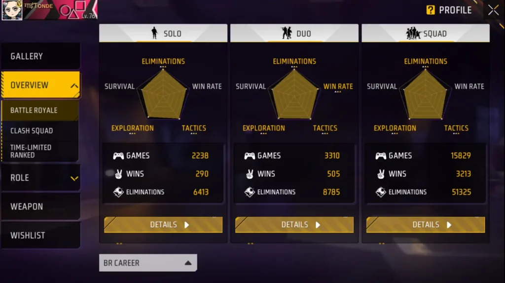 Tonde Gamer Free Fire br career