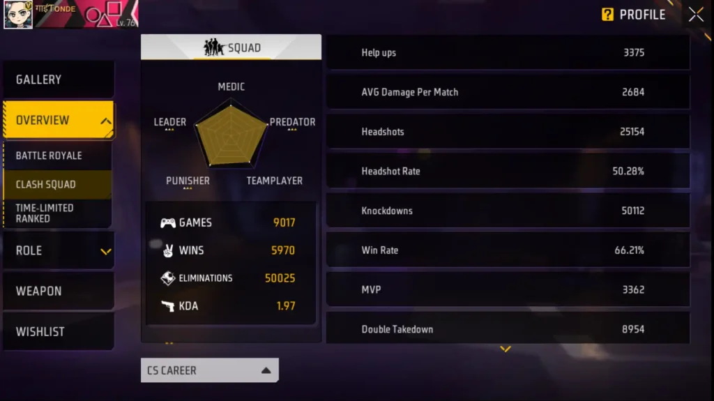 Tonde Gamer Free Fire cs career