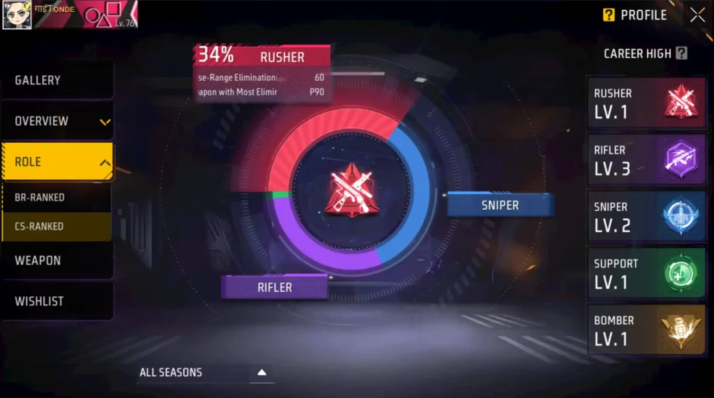 Tonde Gamer Free Fire roles